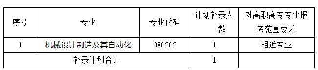 武漢文理學(xué)院2021年普通專(zhuān)升本招生補(bǔ)錄工作通知