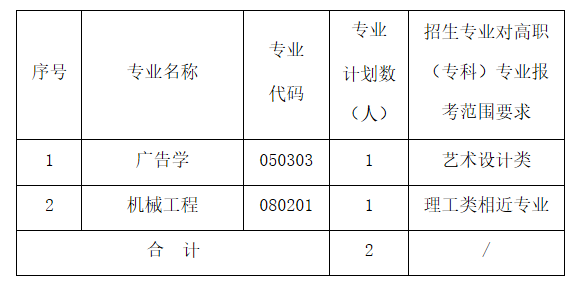武昌工學(xué)院2021年普通專(zhuān)升本補(bǔ)錄工作公告