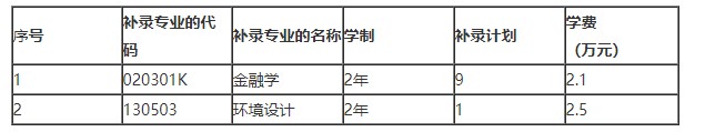 2021年武漢城市學(xué)院普通專升本補(bǔ)錄報名通知