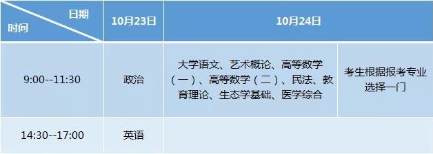 2021年湖北成考考試科目及時(shí)間安排是怎樣的？