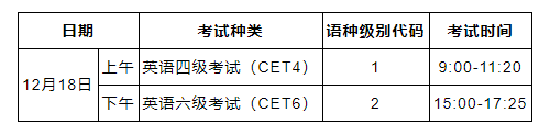 2021年下半年全國大學(xué)英語四、六級考試報名須知（湖北考區(qū)）