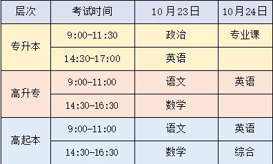 考前必看！參加10月湖北成考的考生注意啦！