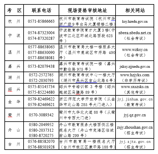 現(xiàn)場(chǎng)資格審核聯(lián)系電話、地址及公告網(wǎng)站