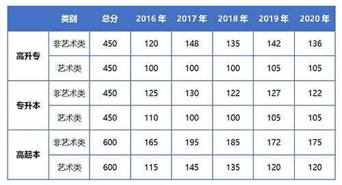 2021年湖北成考錄取結(jié)果查詢時間預計什么時候？