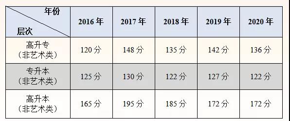 2021年成考結(jié)束后，這些問題考生也需要關(guān)注