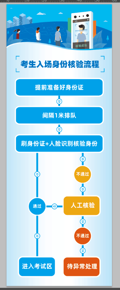 湖北成人學(xué)士學(xué)位外語考試長(zhǎng)江大學(xué)成人高考考點(diǎn)