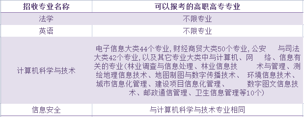 湖北警官學(xué)院普通專(zhuān)升本專(zhuān)業(yè)對(duì)照表