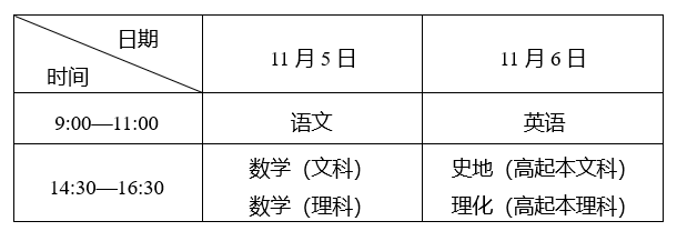 高中起點升本、?？瓶荚嚂r間表