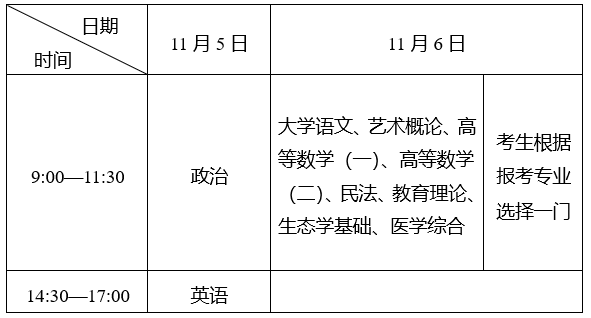 ?？破瘘c升本科考試時間表